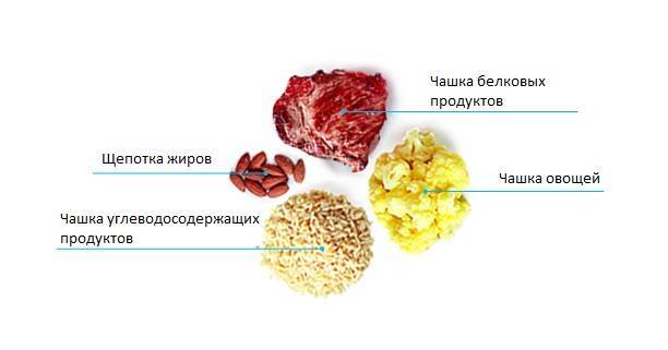 Яичный белок: состав, калорийность, польза | food and health