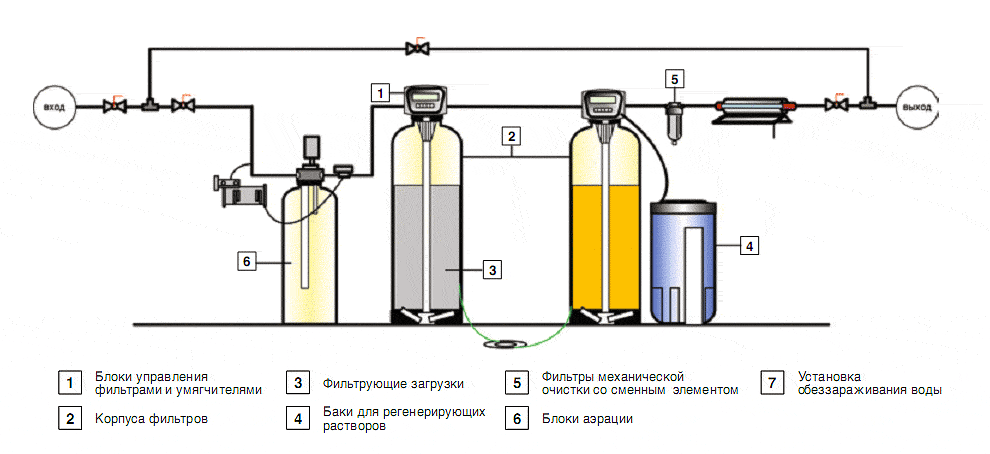 Очистка воды от марганца: особенности и методы