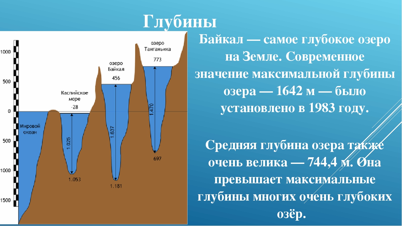 Байкал самое глубокое озеро задача впр. Глубина озера Байкал. Глубина Байкала максимальная. Глубина оз Байкал. Самая большая глубина Байкала.