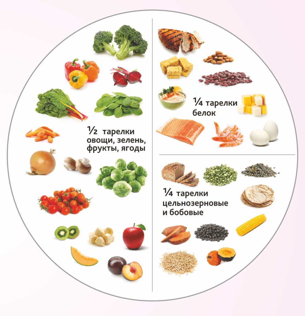 Детское питание для набора массы – 71 фото рецептов здоровых и полезных продуктов - семейная клиника опора г - sportdush.ru