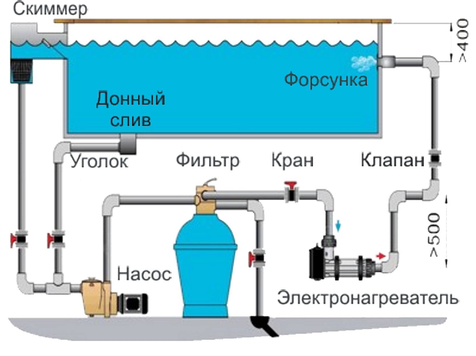 Схема подключения оборудования для бассейна
