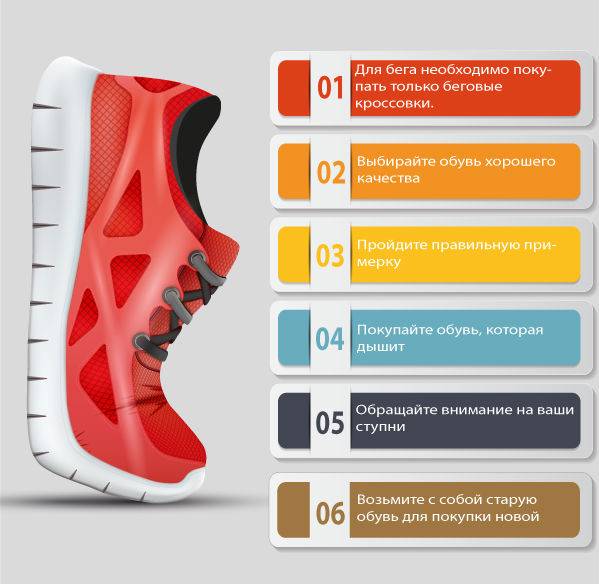 Кроссовки для бега с различной пронацией: 10 лучших моделей при плоскостопии и гиперпронации стопы в 2022-2023 году