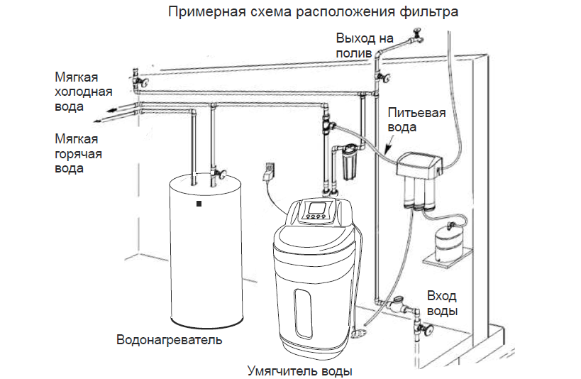 Установка фильтра для воды под мойку своими руками: пошаговая инструкция / фильтры / сантехника / публикации / санитарно-технические работы