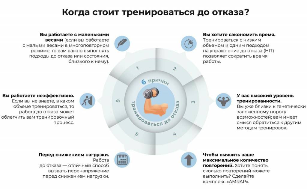 Мышечный отказ. преимущества, риски и рекомендации