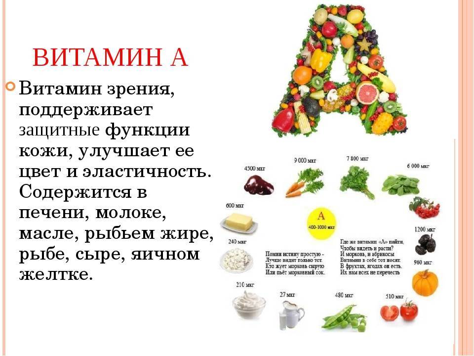 В каких продуктах содержится витамин а – таблица и список