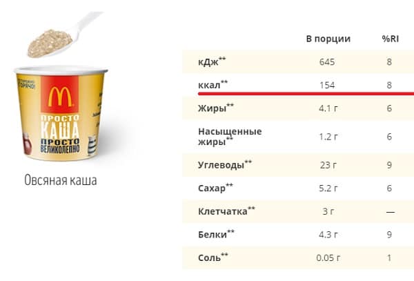 Что можно съесть в макдональдсе на диете и не потолстеть