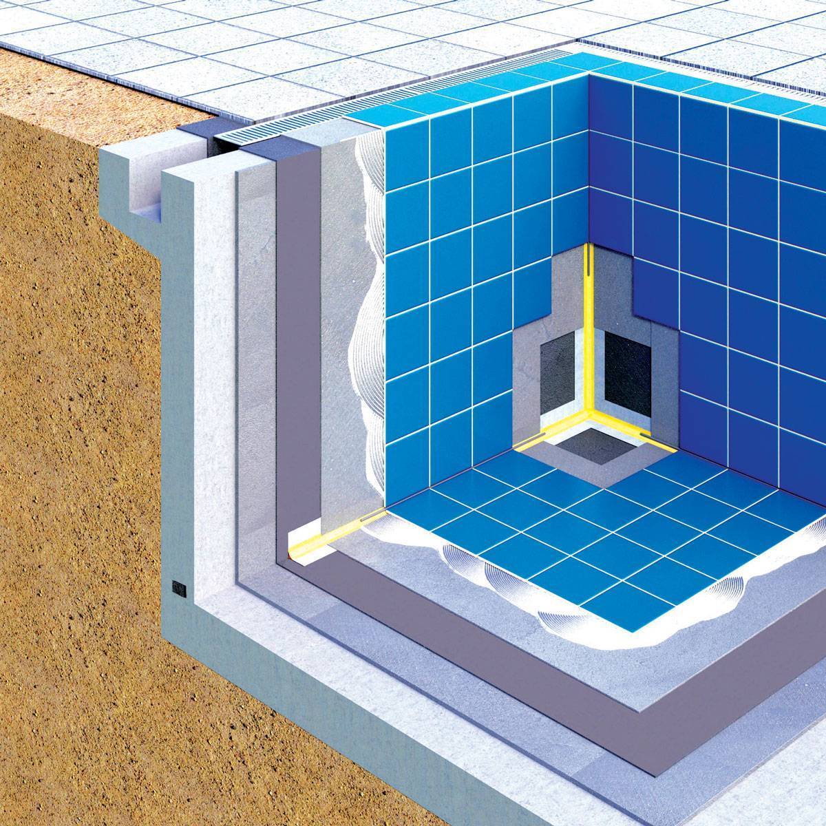 Гидроизоляция бассейна изнутри своими руками жидкой резиной: технология и пошаговая инструкция - hype house