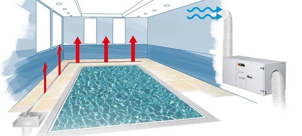 Как выбрать осушитель воздуха для бассейна? советы и рекомендации