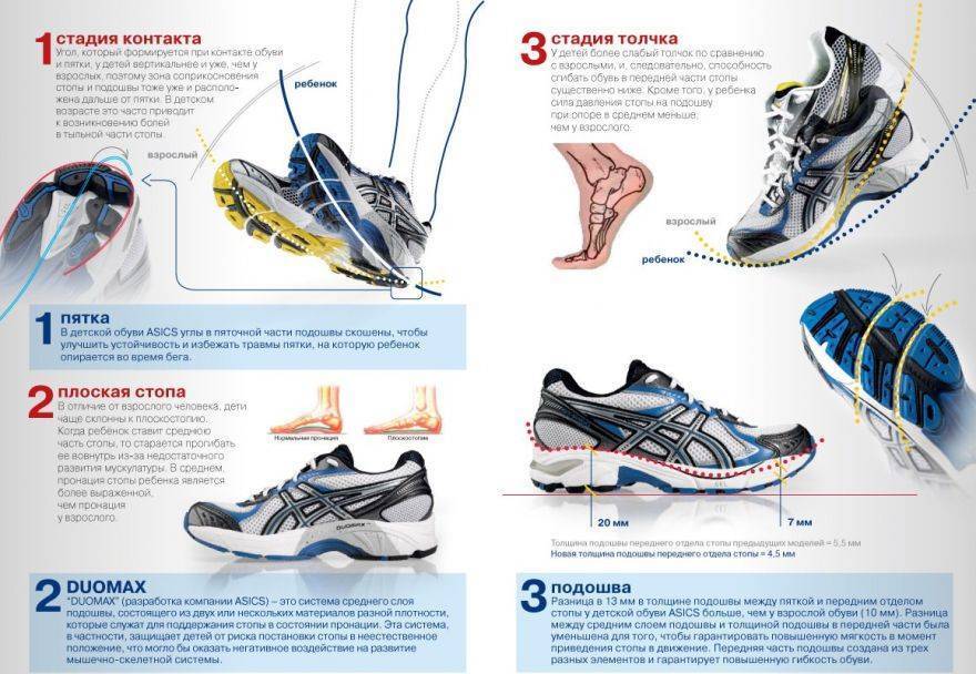 Как выбрать кроссовки для бега: 4 фактора