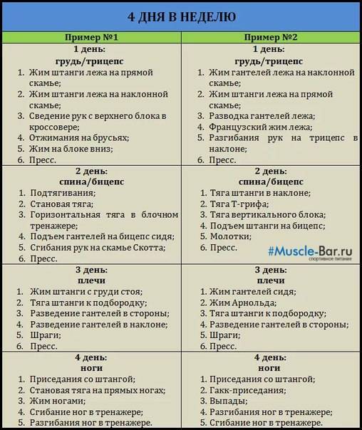 Схема тренировки при сушке