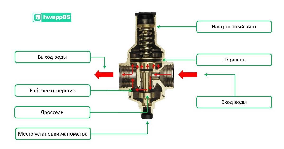 Особенности использования редуктора давления воды в системе водоснабжения, критерии выбора прибора