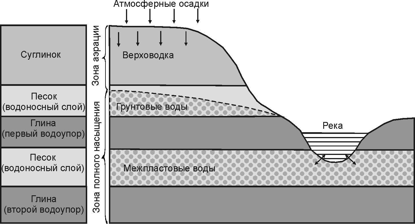 Геологическая деятельность подземных вод | образовательный геологический сайт юрия попова