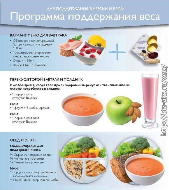 Режим питания для похудения - почасовой план приема пищи и питья с меню на неделю