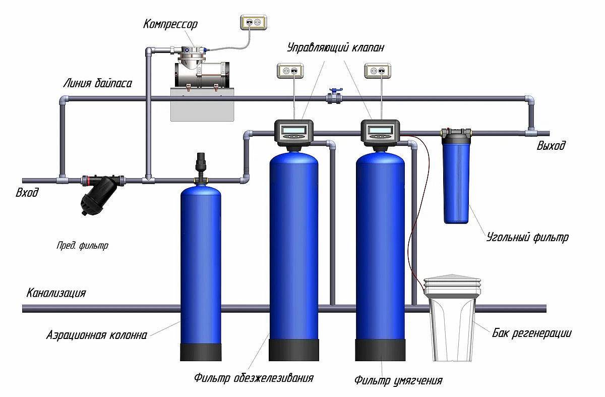 Самопромывной фильтр для воды: назначение, область применения, виды и устройство