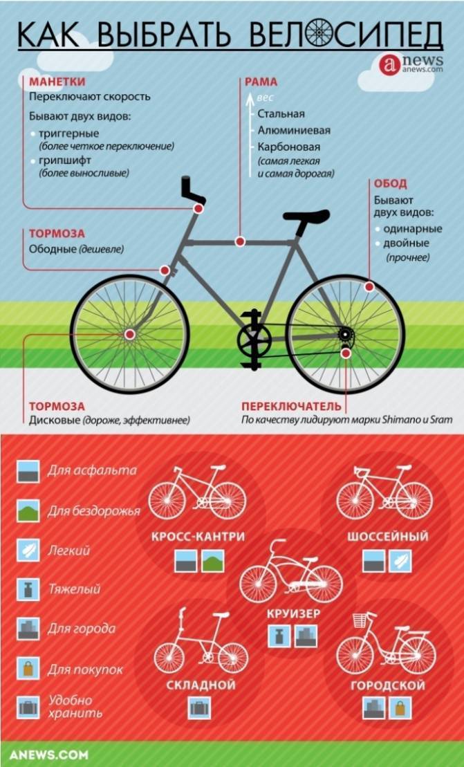 Как правильно выбрать велосипед взрослому мужчине: параметры, советы и таблица роста  | playboy
