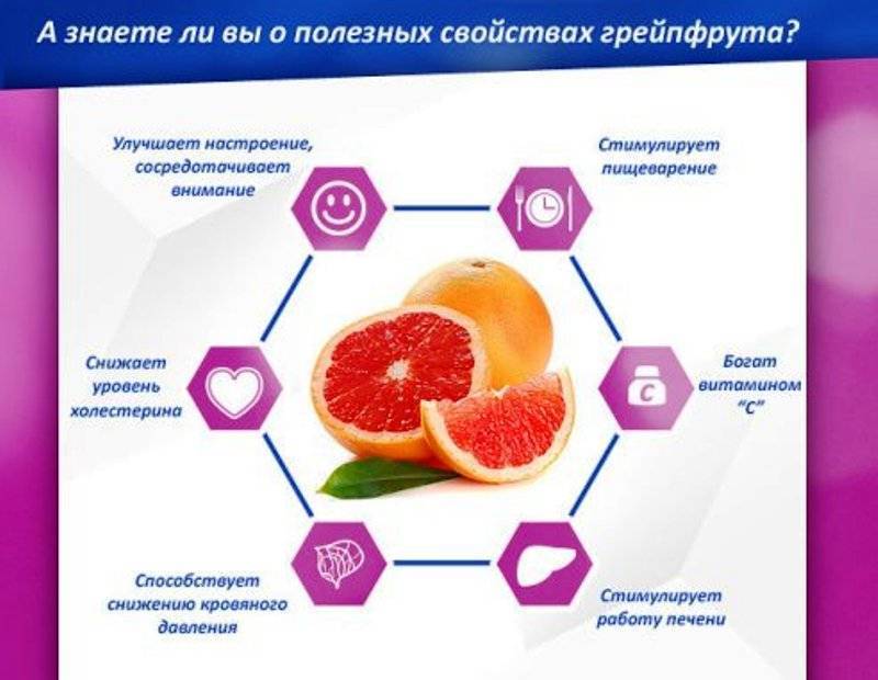 Калорийность грейпфрут розовый и красный. химический состав и пищевая ценность.