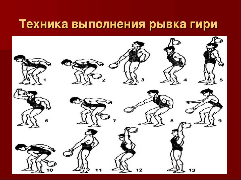 Гиревой спорт.тренировки гирями для начинающих. что дают, как тренироваться. техника выполнения упражнений