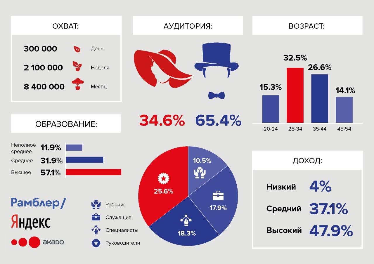 Обзор 13 производителей террасной доски, представленных на российском рынке