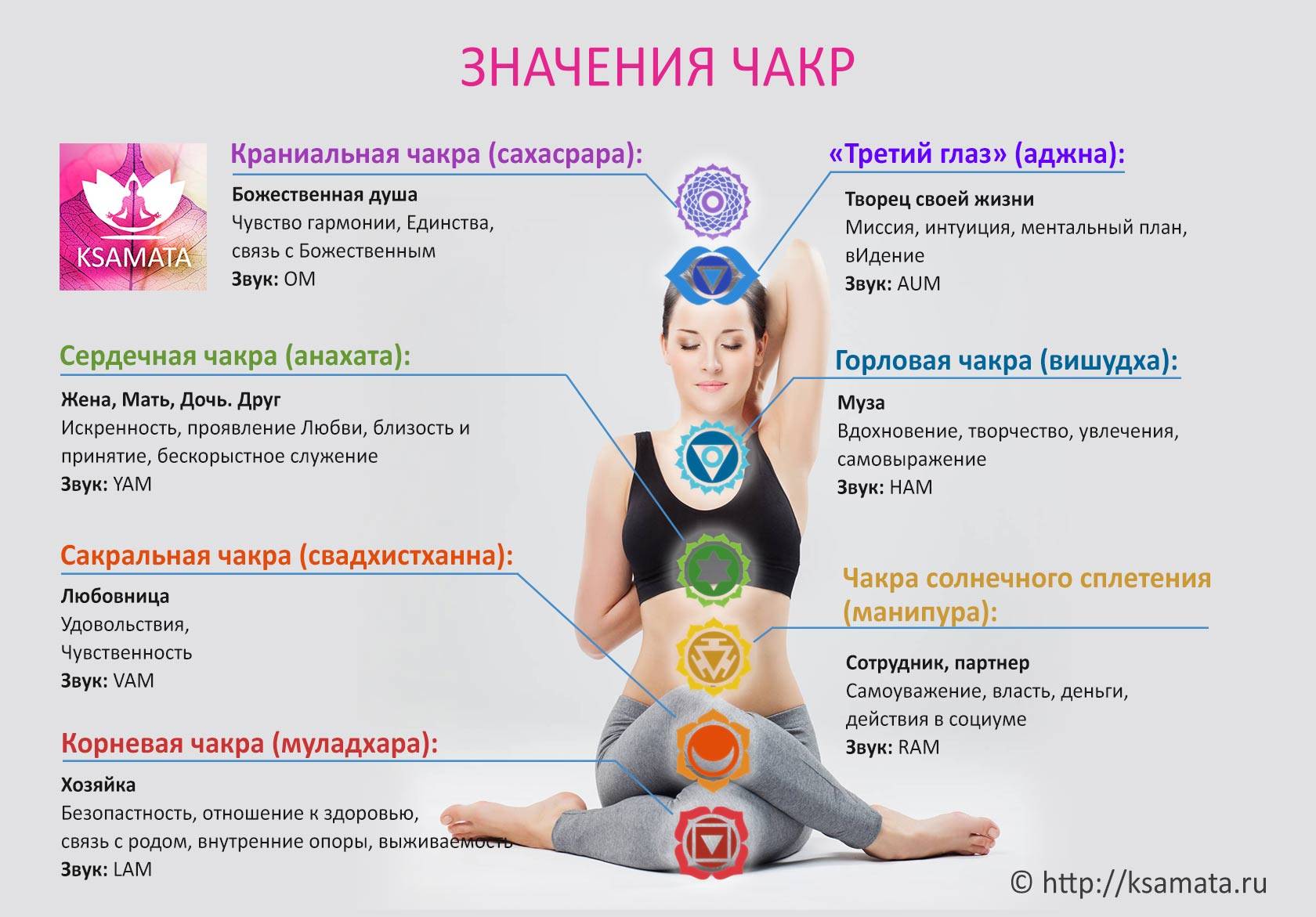 Янтра йога: что это такое и как появилось это учение, а также польза практики