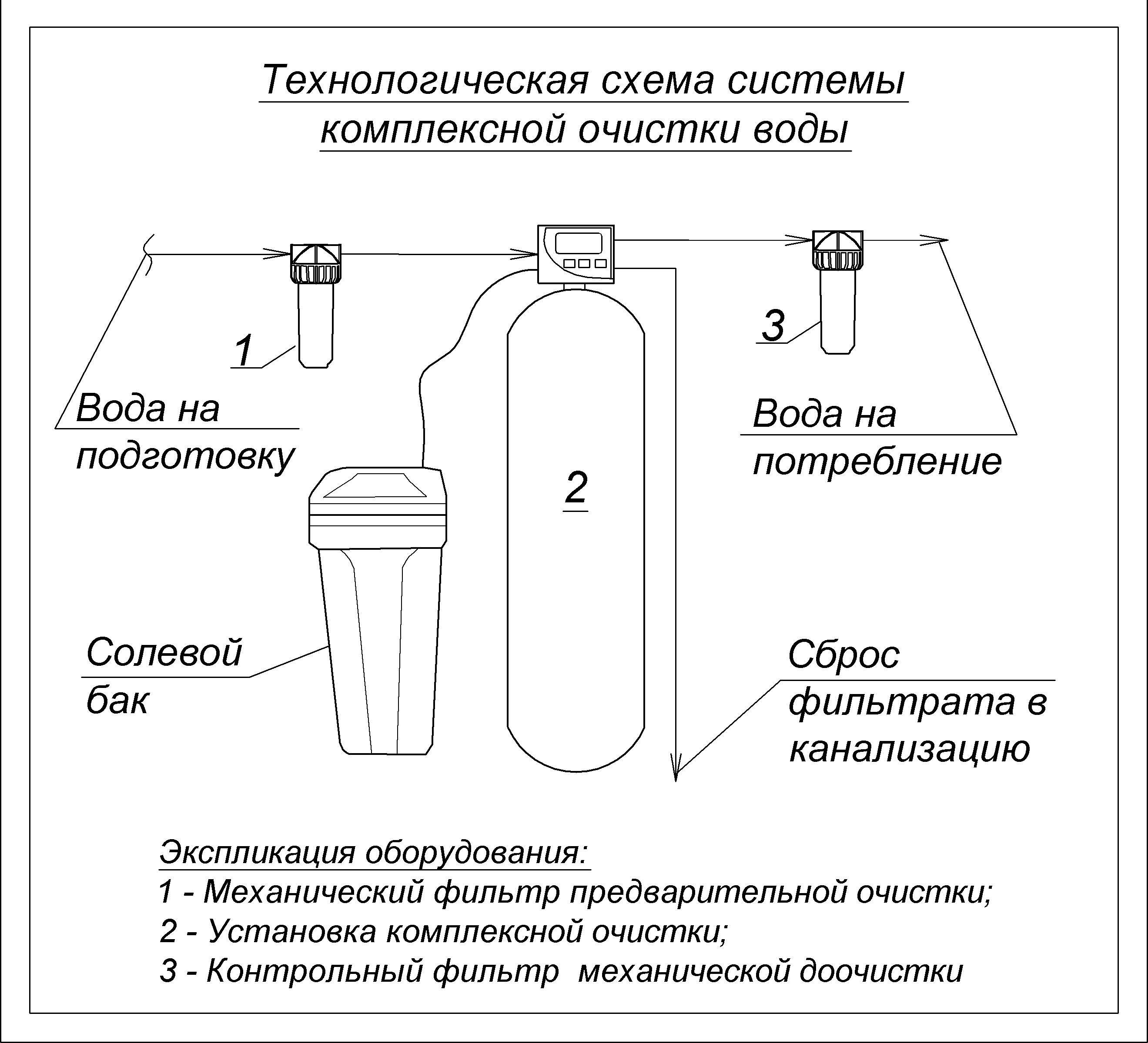 Выбор и установка фильтра грубой очистки воды