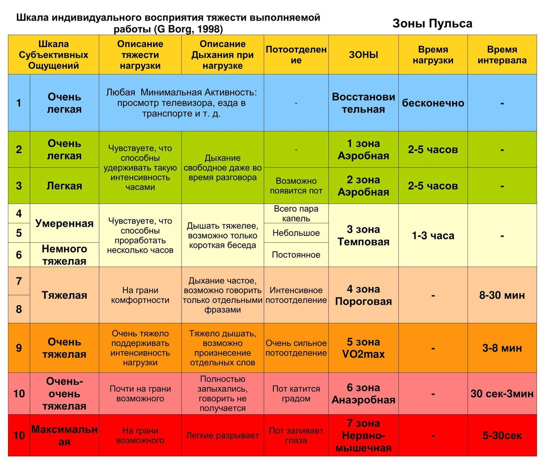 Частота удара. Норма пульса при беге у женщин 30. Таблица пульса для сжигания жира. Пульсовые зоны тренировки для сжигания жира. Тренировочные зоны пульса.