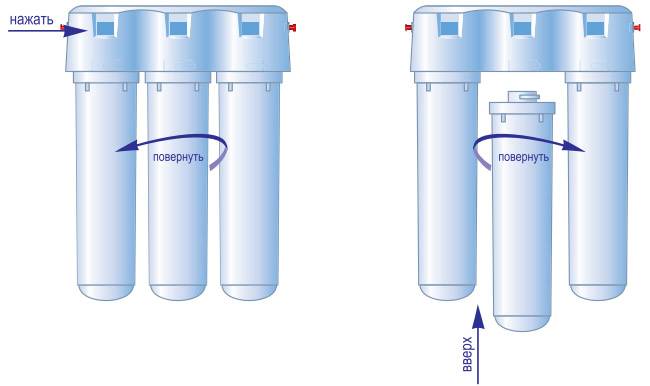 Как открутить фильтр для воды и какие проблемы могут при этом возникнуть