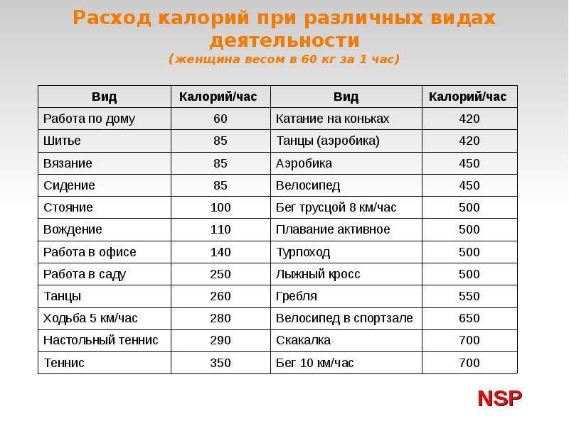 15 видов спорта, которые сжигают большое количество калорий!