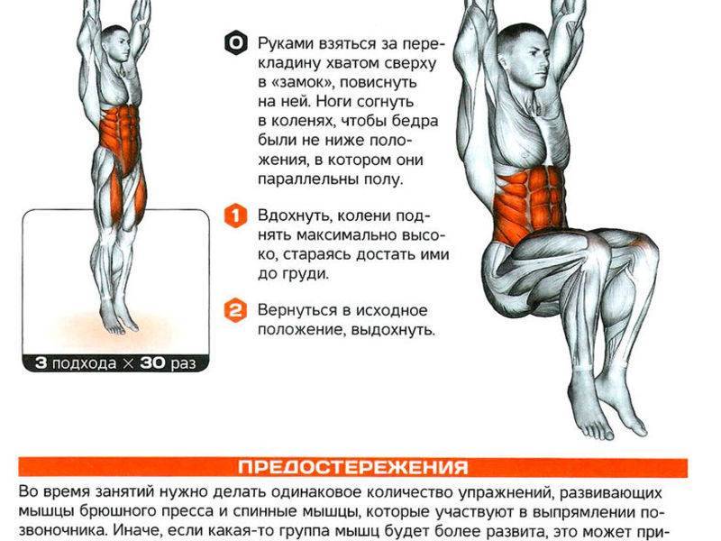 Боковая планка: какие мышцы работают, как правильно делать, варианты планок на боку