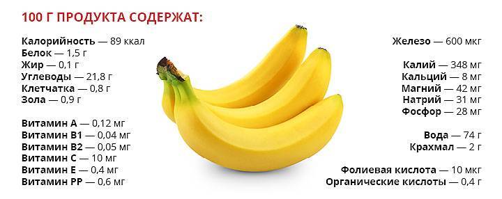 Бананы поднимают сахар в крови medistok.ru - жизнь без болезней и лекарств medistok.ru - жизнь без болезней и лекарств