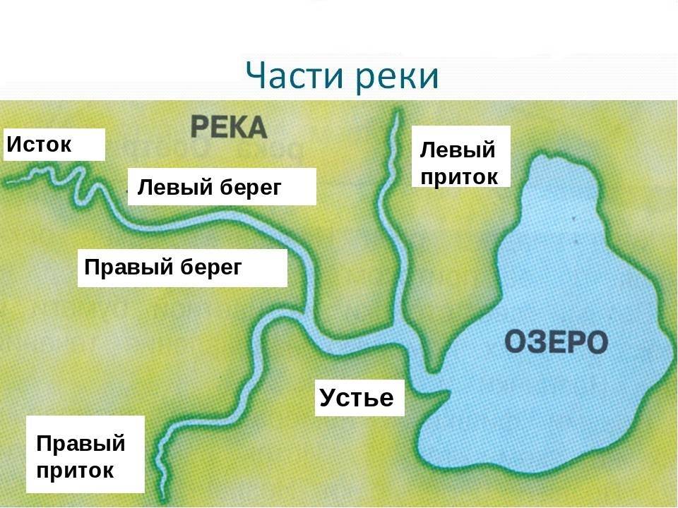 Река урал на карте россии, где находится и протекает