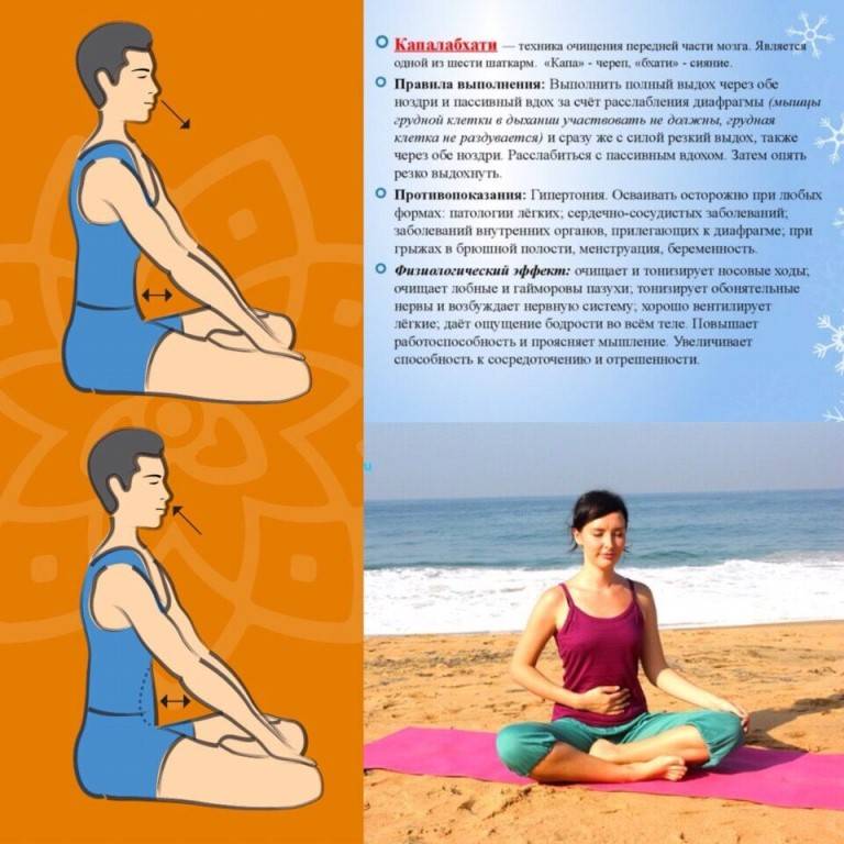 Польза и техника выполнения дыхательной техники в йоге – Капалабхати
