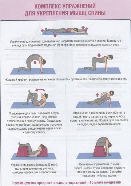 Упражнения при болях в пояснице, как снять боль в спине в домашних условиях