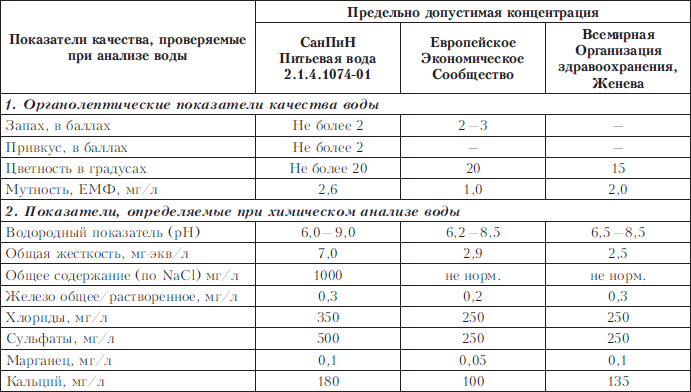 Как сделать экспресс анализ воды в домашних условиях? :: syl.ru