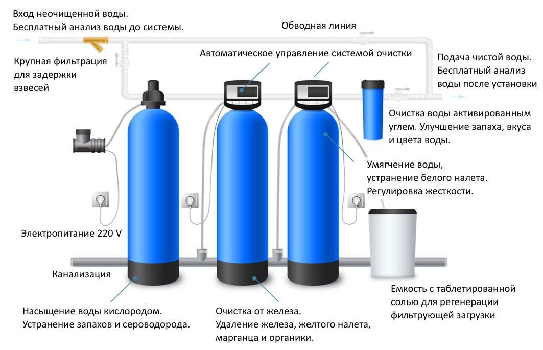 Сорбенты для очистки воды | институт радиобиологии нан беларуси