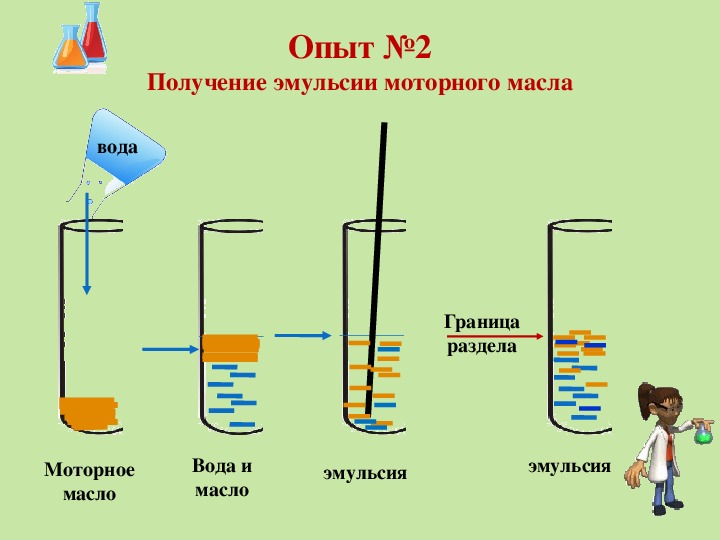 Почему растительное масло не смешивается с водой? - it-ликбез