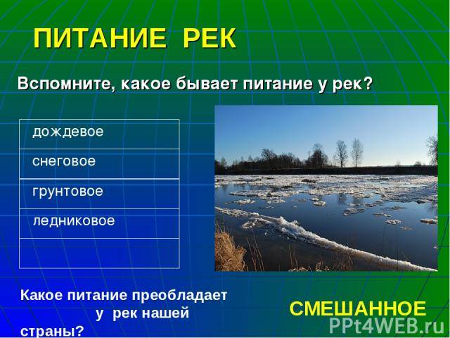 Источник питания реки нил, какие типы бывают, связано ли как-то с режимом, а также характер водоема | house-fitness.ru