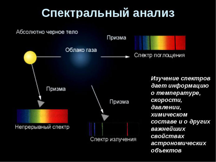 Виды излучений источники света спектры и спектральный анализ 11 класс презентация