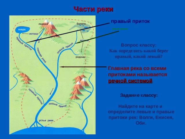 Россия: реки, самая длинная в европе и полноводная река страны и их значение | tvercult.ru