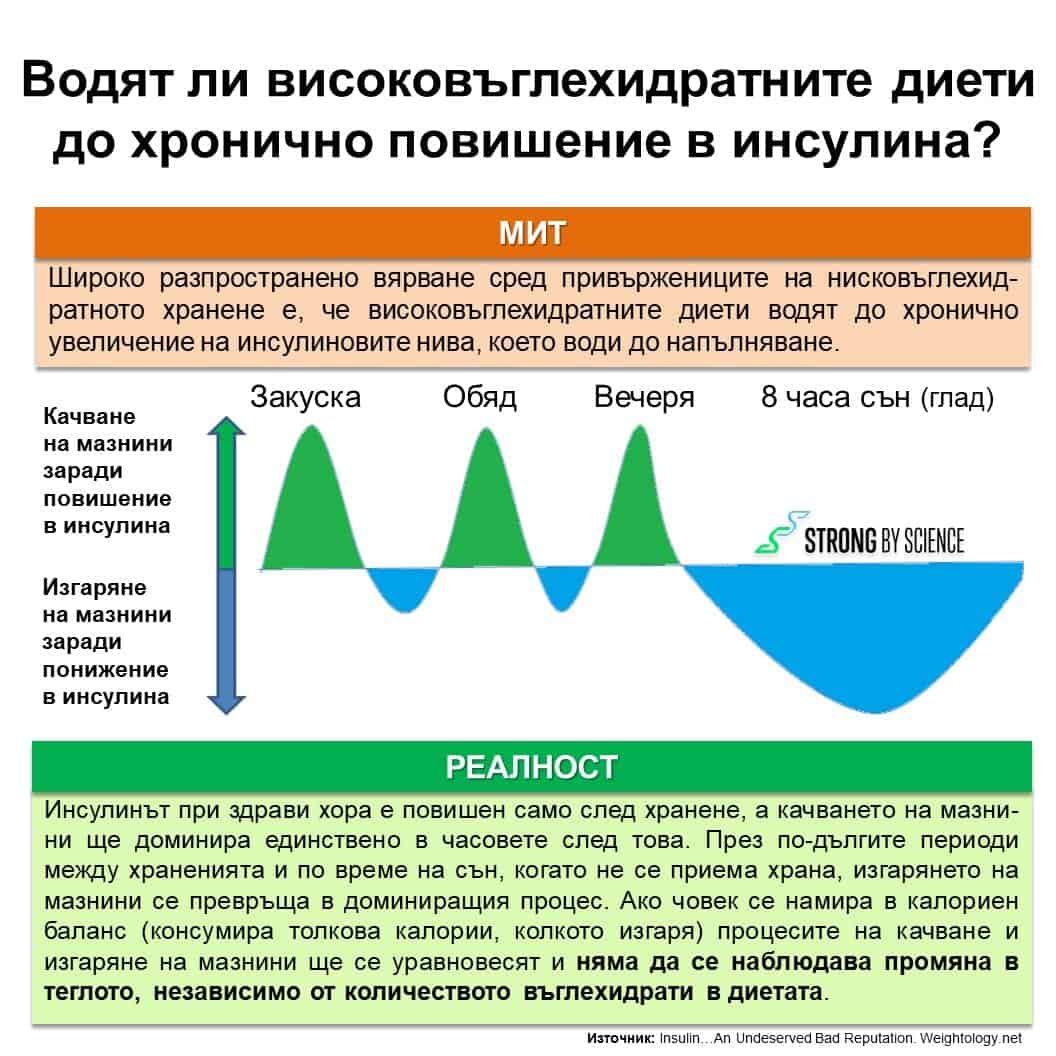 Инсулин: что за гормон, норма содержания в крови, уровень при диабете и других заболеваниях, введение