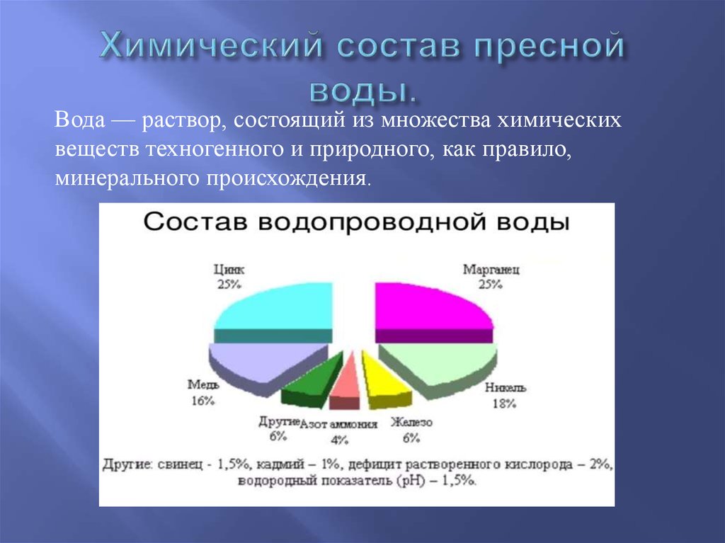 Очистка воды: 5 прогрессивных технологий | рбк тренды
