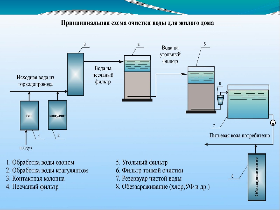 Промышленная очистка воды технологии водоподготовки