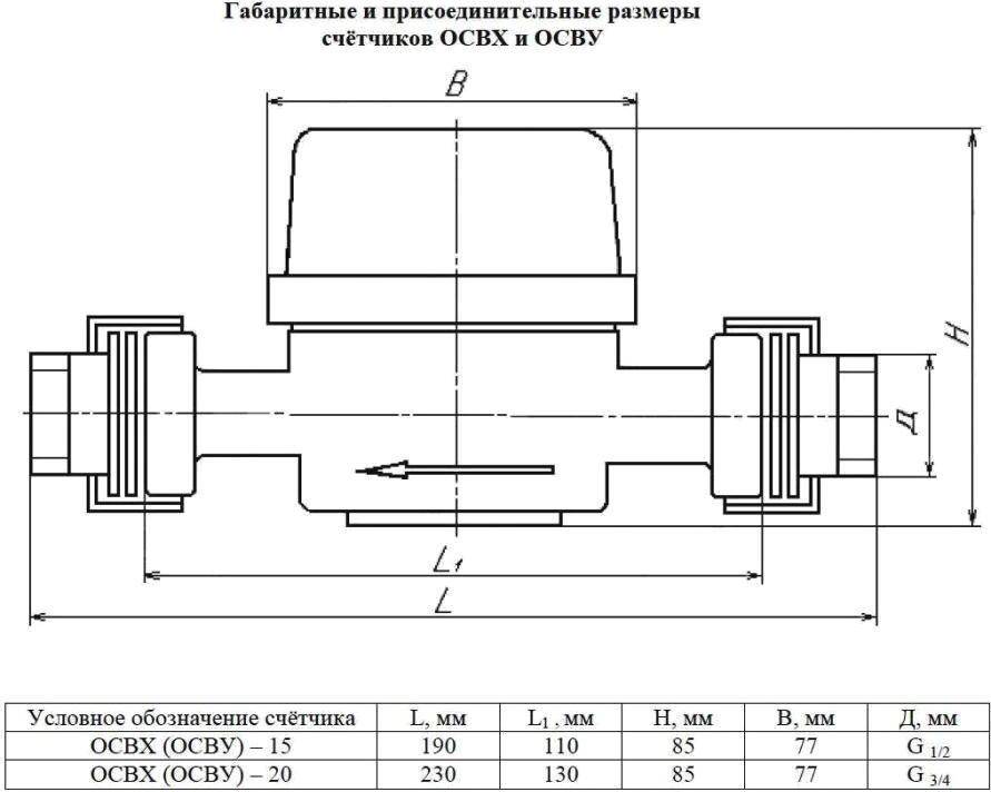 Расходомер на чертеже