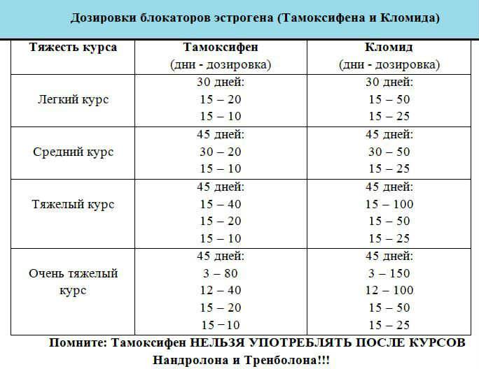 Пкт кломид схема