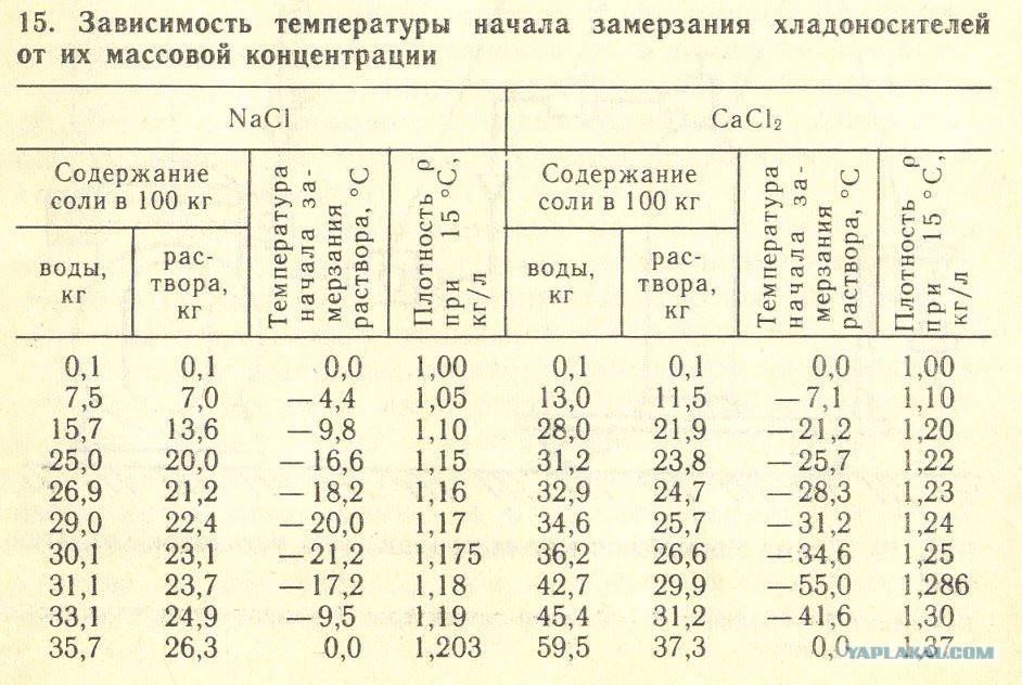 Отвечаем на вопрос: какая вода замерзает скорее — пресная или соленая, и почему?