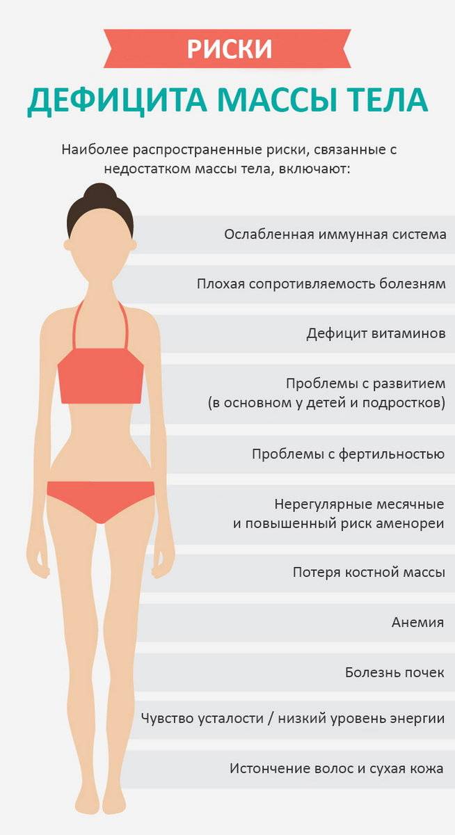 Как набрать вес худой девушке - причины худобы, препараты, меню, упражнения