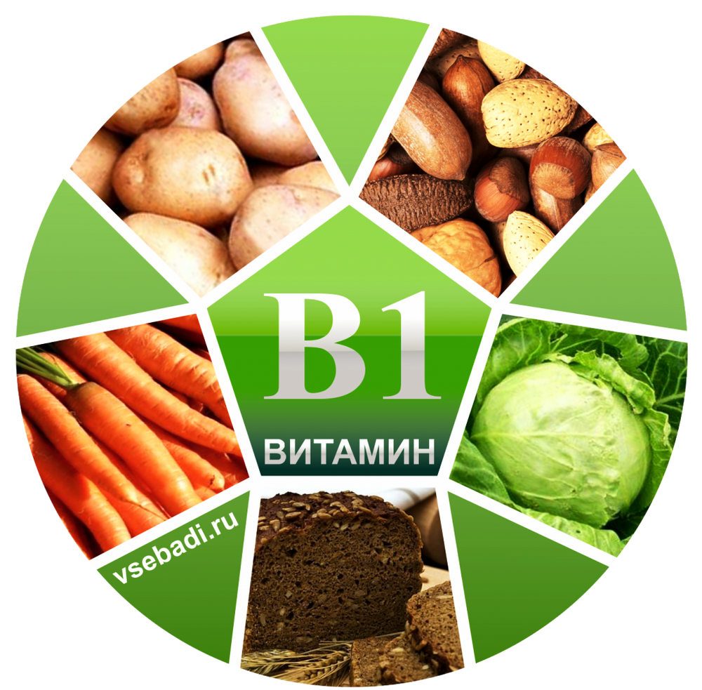 Витамин b1 тиамин. Витамин б1 тиамин. Витамин б1 тиамин содержится. Тиамин витамин в1 источники продукты. Про витамин б