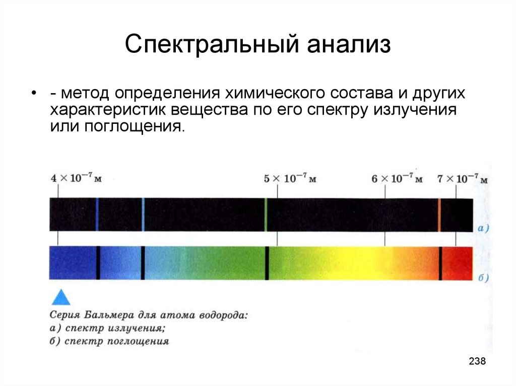 Атомно-эмиссионный спектральный анализ