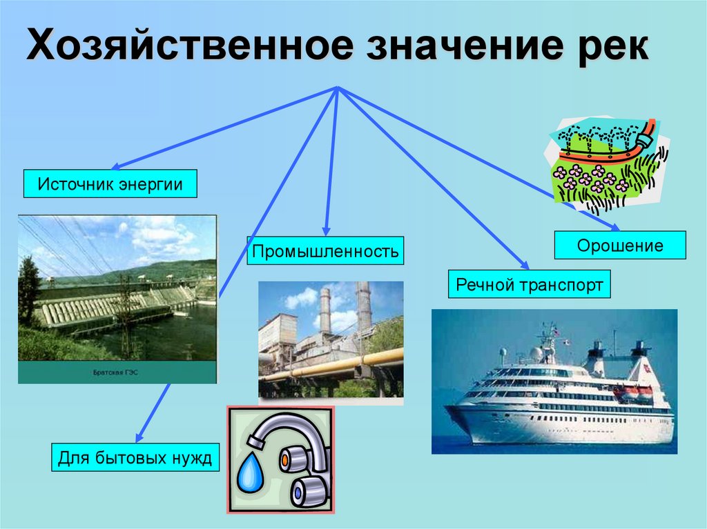 Использование человеком реки волги: особенности :: syl.ru