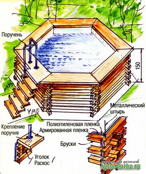 Деревянный бассейн своими руками: отделка каркасного досками, пошаговая инструкция, фото самодельного, видео