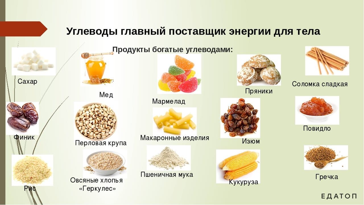 Таблица калорийности продуктов